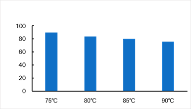  β-glucanase 02