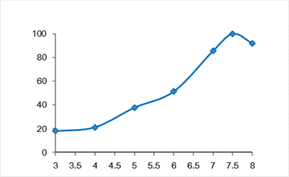 lipase 1